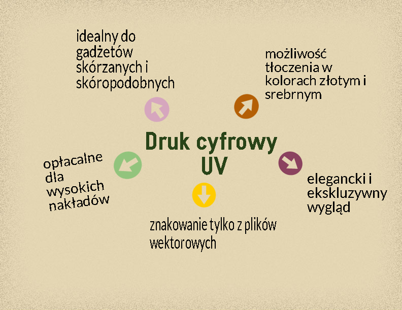 Druk cyfrowy UV