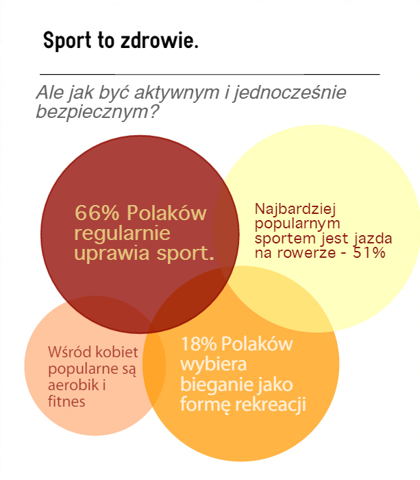 Infografika - Polacy a sport