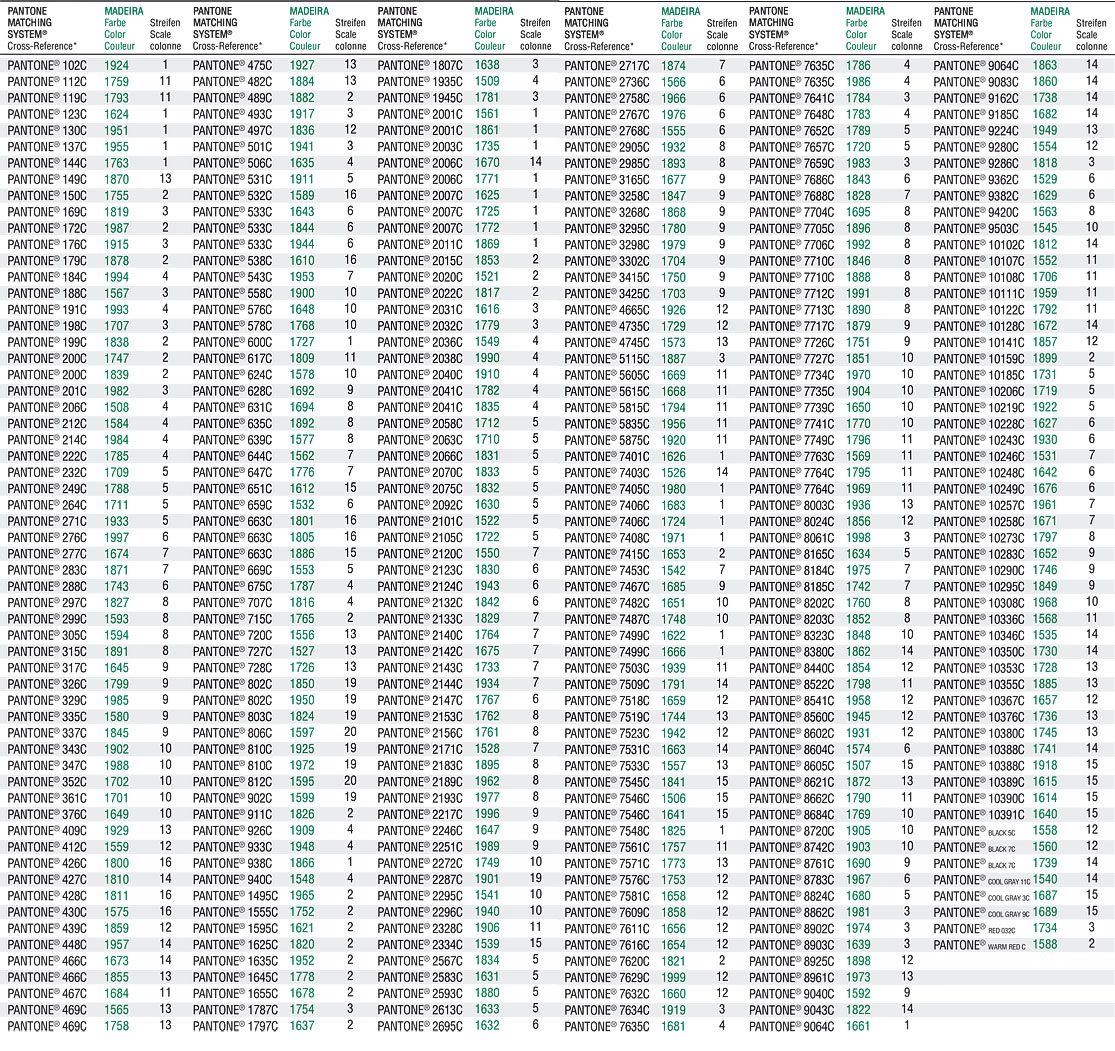 Konwersja kolorów Pantone na kolory nici Madeira
