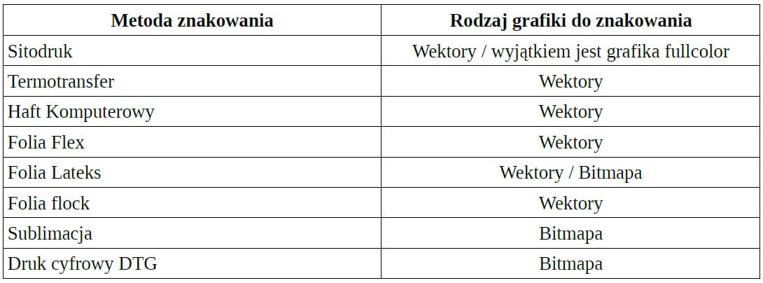 rodzaje grafik do znakowania_1